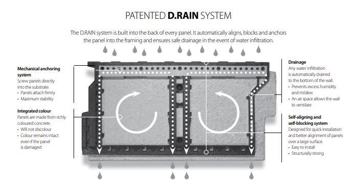 Be.On D.Rain Moisture Management System Is built into each stone panel.